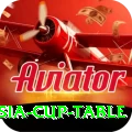 asia cup table Turbo v5.9.2