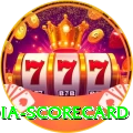 india scorecard Gold v3.4.6